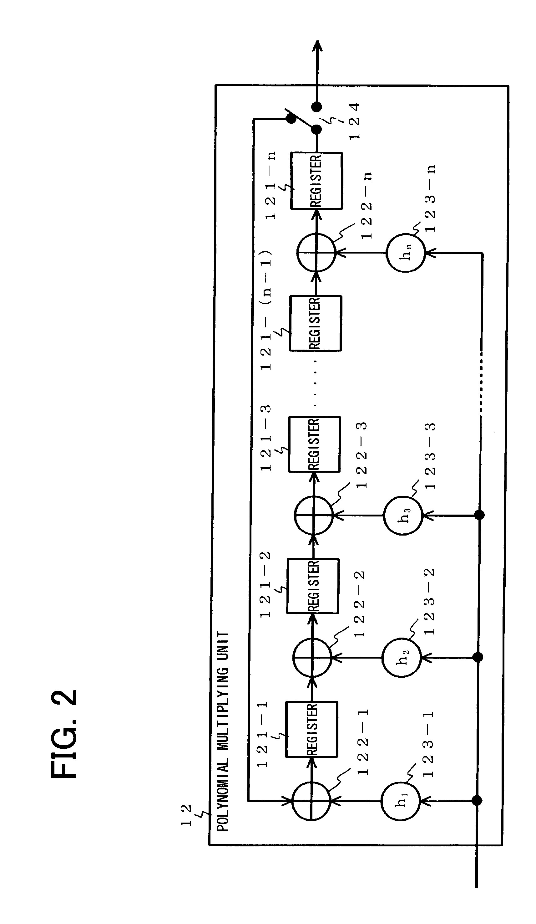 Error correction encoding apparatus and error correction encoding method used therein