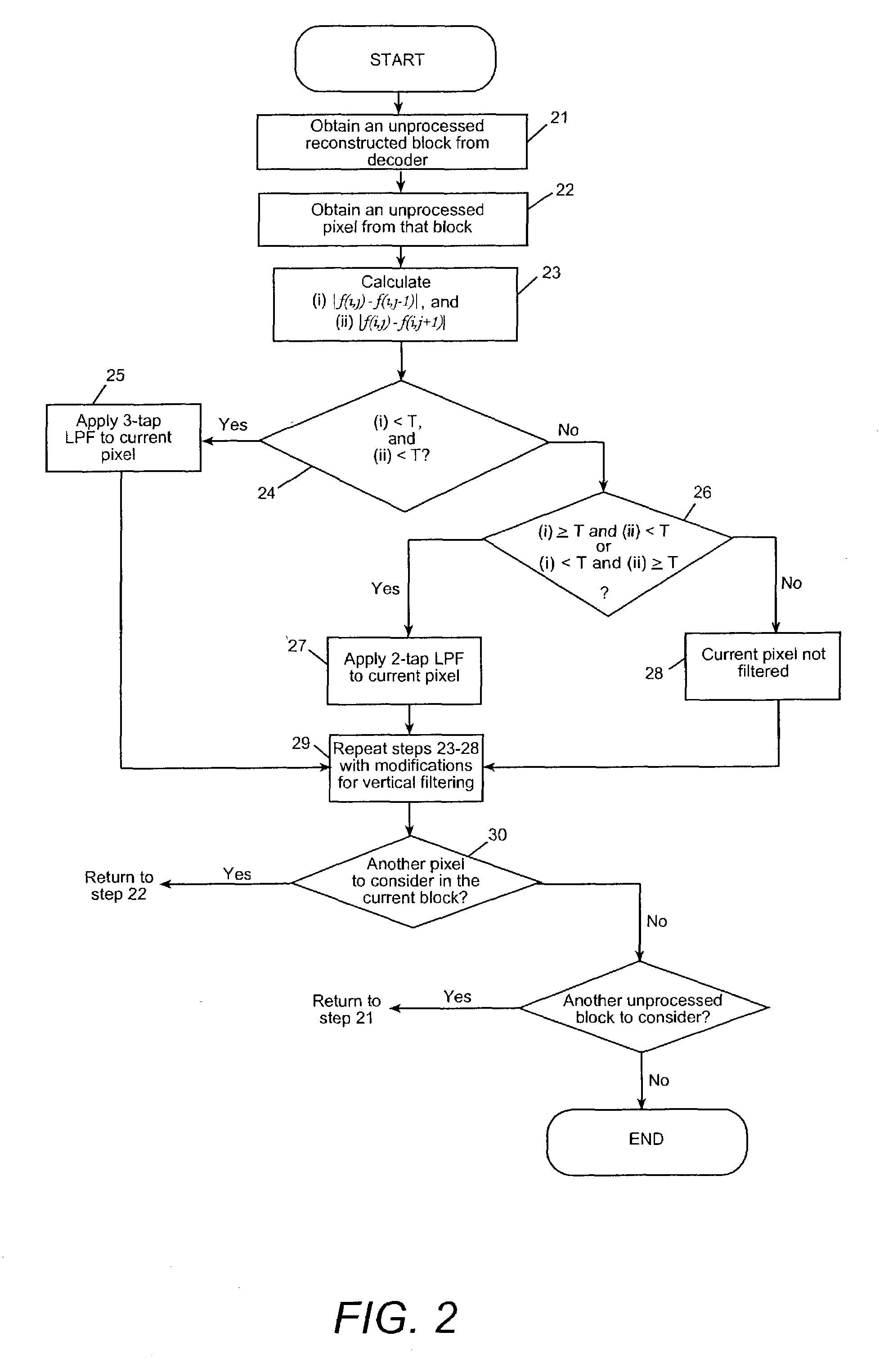 Adaptive post-filtering for reducing noise in highly compressed image/video coding