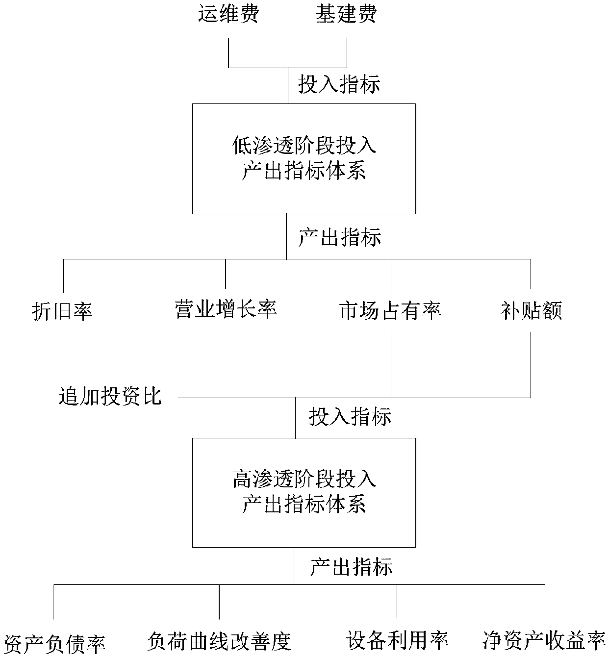 Method, apparatus, computer device and storage medium for evaluating charging facility planning scheme