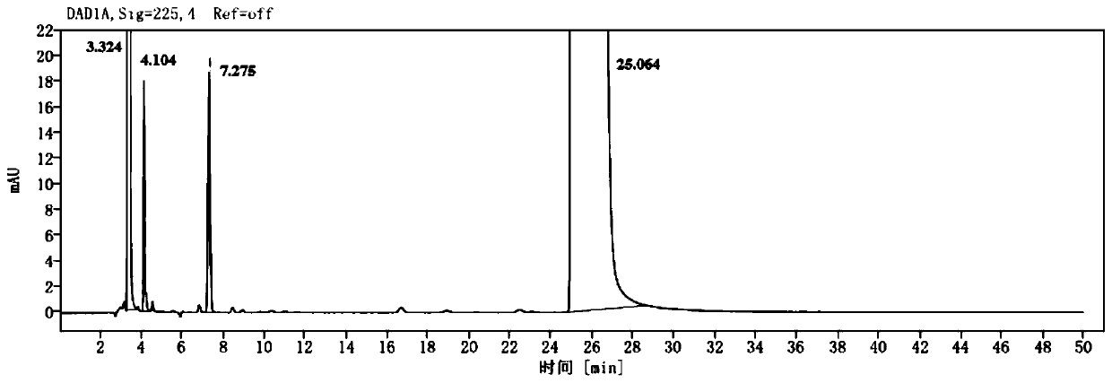 Novel chlortrimeton impurity and preparation process thereof