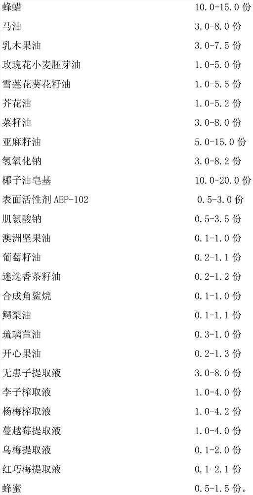 Bacteriostatic, itching-relieving, repairing, whitening and nourishing soap and preparation method thereof