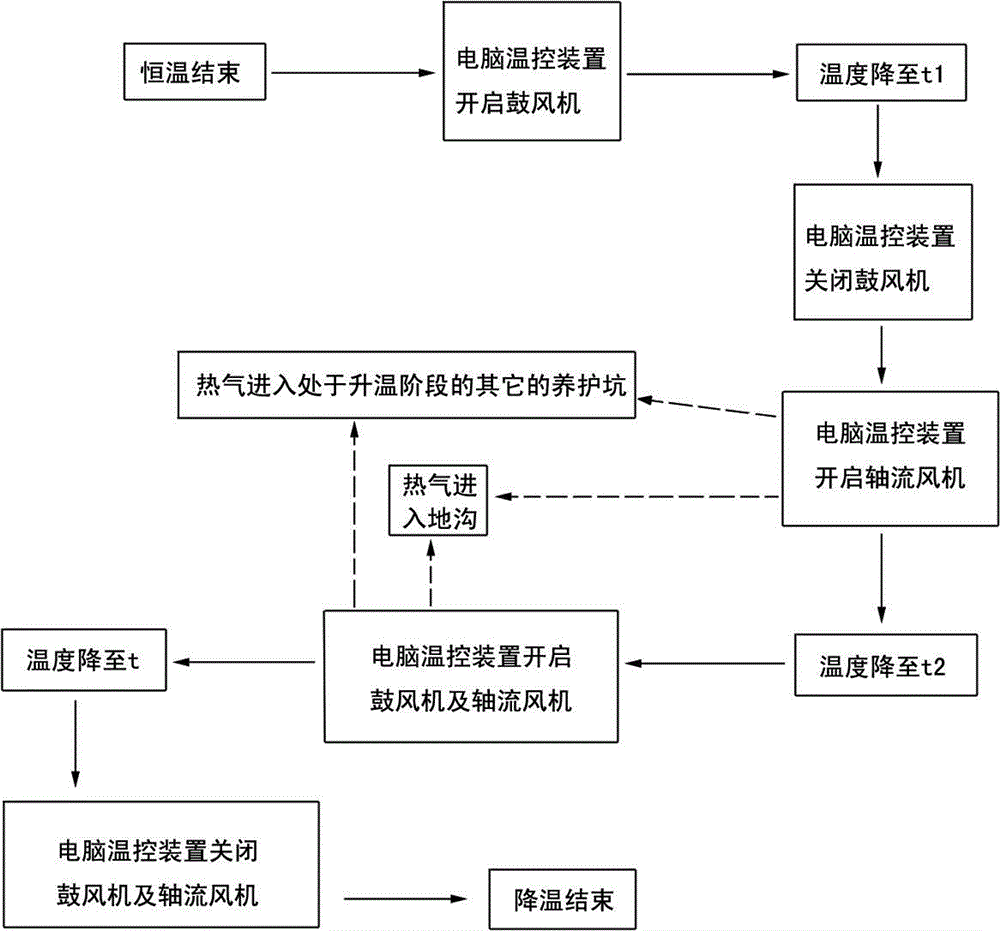 Concrete sleeper curing cooling system and curing cooling method