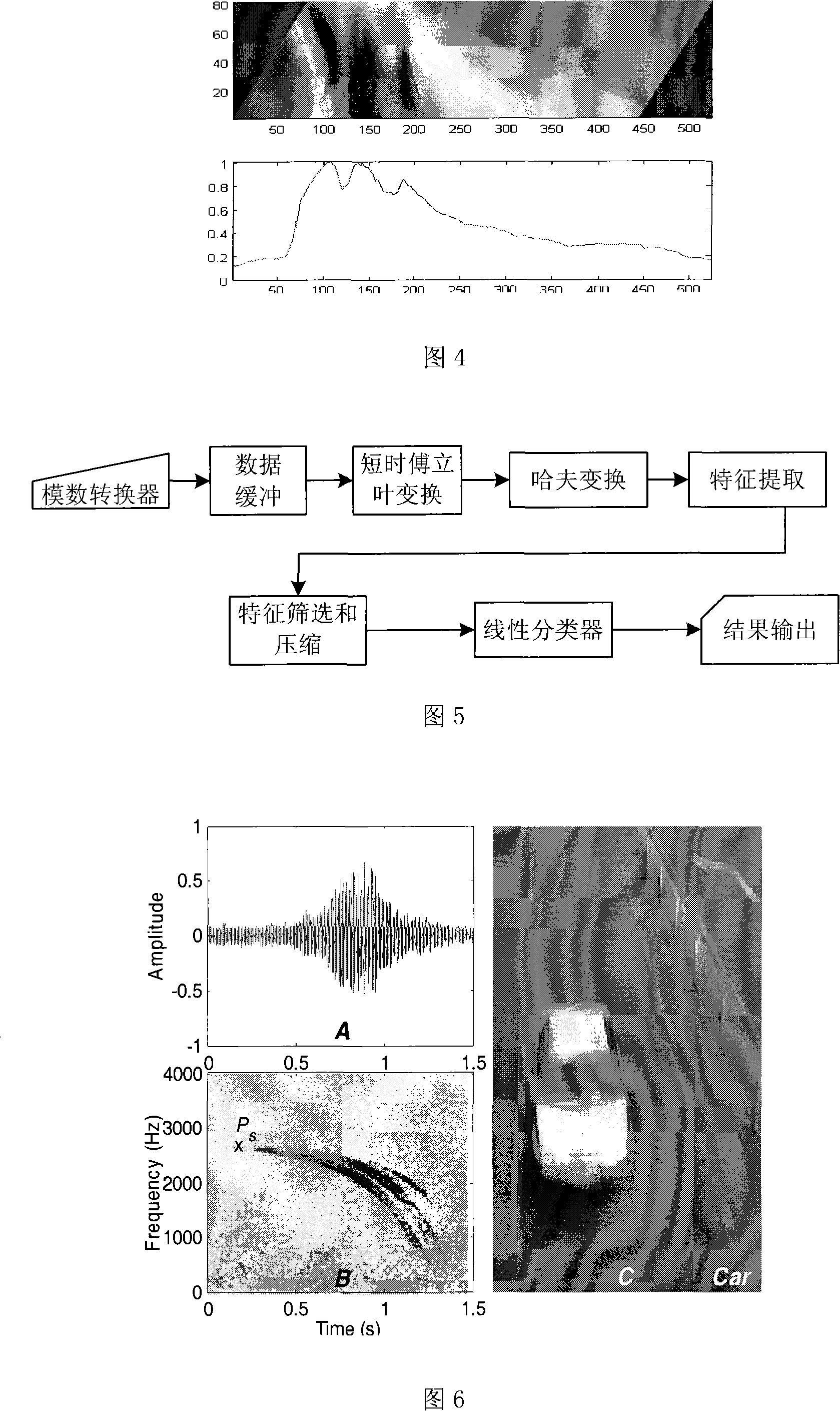 Vehicle type classification method based on single frequency continuous-wave radar