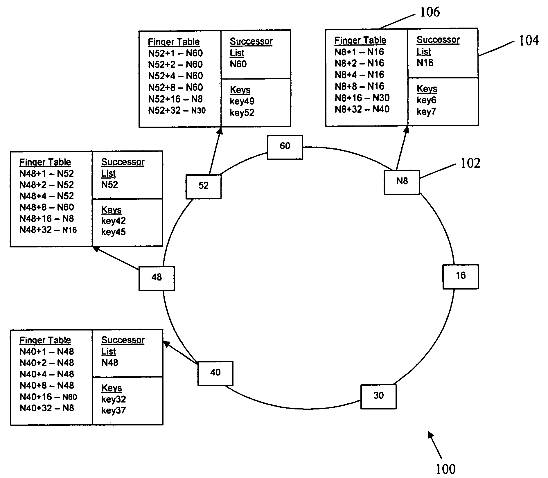 Method for semantic based storage and retrieval of information