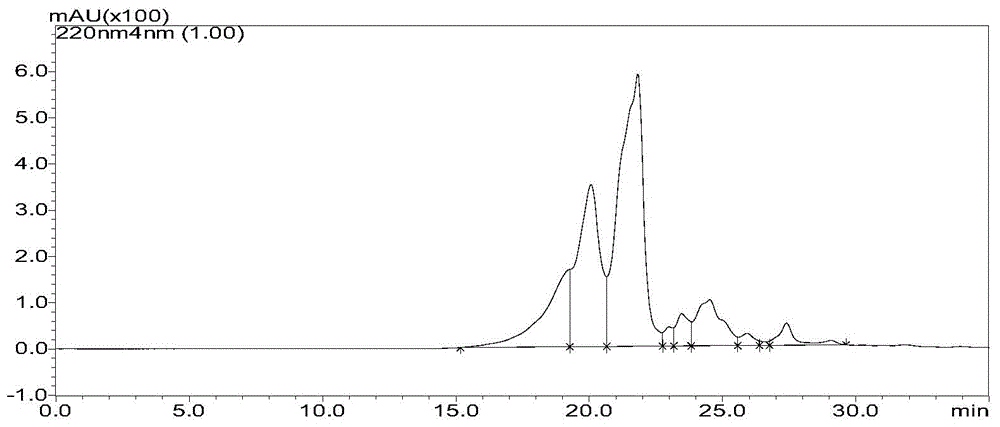 Oyster activated peptide-zinc chelate and preparation method and application thereof