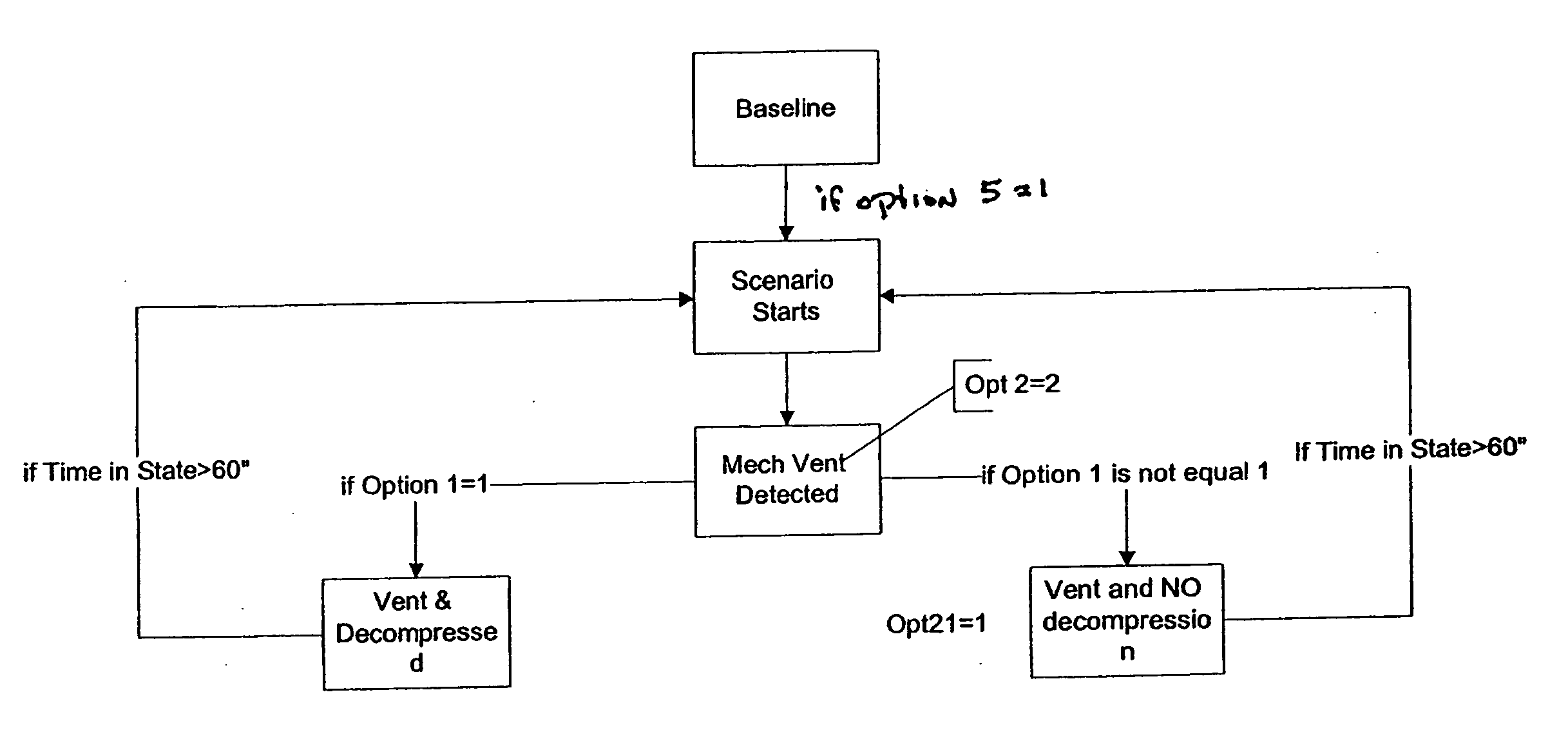 Medical simulation computer system