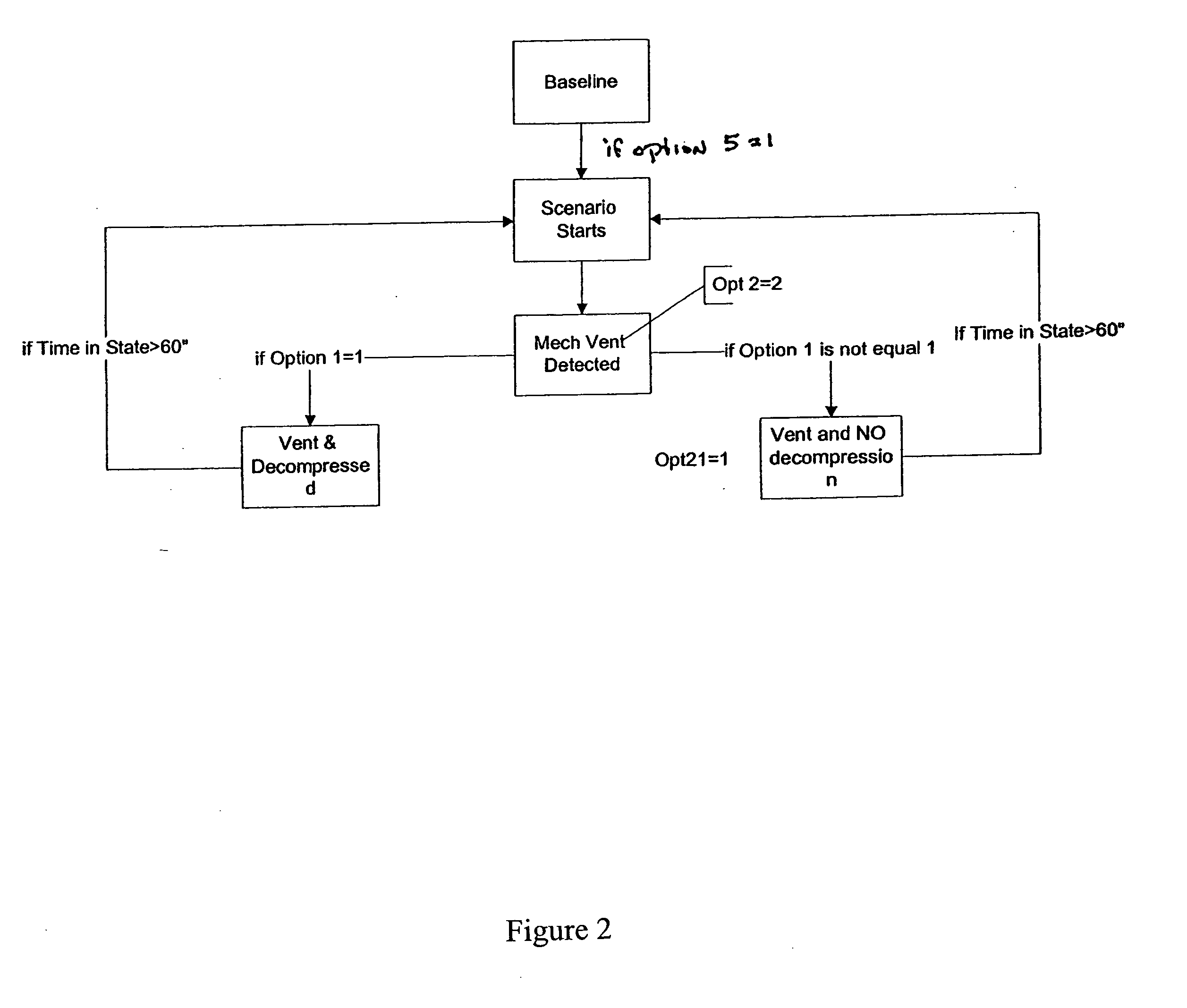 Medical simulation computer system