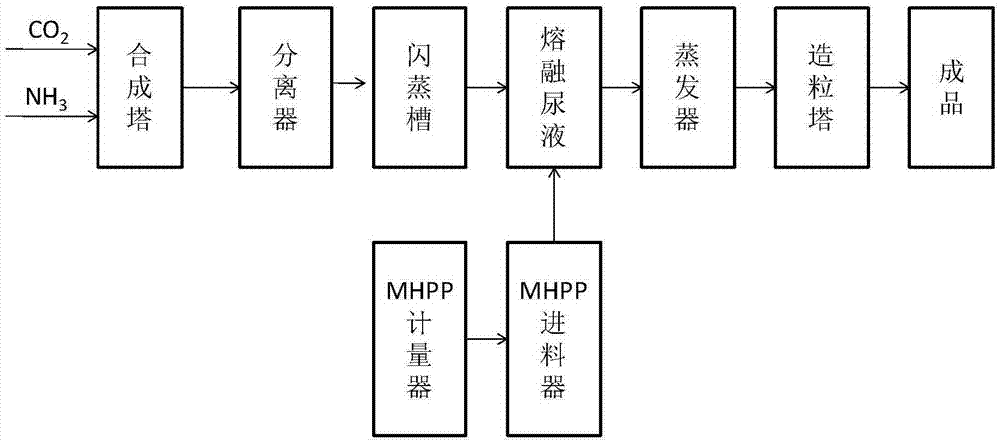 Application of nitrification inhibitor in nitrogen-containing fertilizer