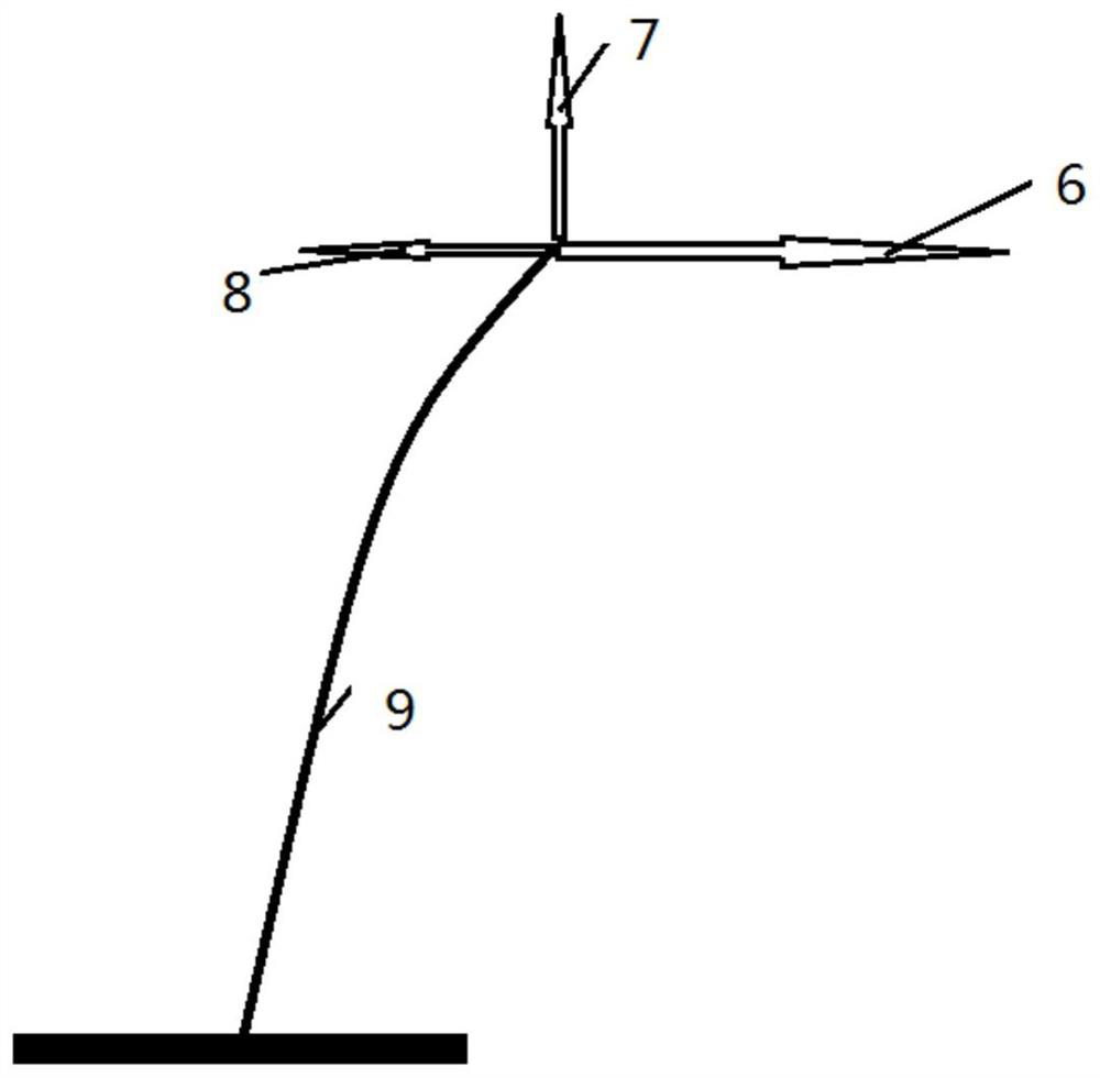 A method for testing the strength of helicopter blades