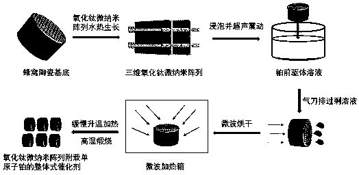 Method for preparing titanium oxide micro-nano array supported monoatomic platinum catalyst