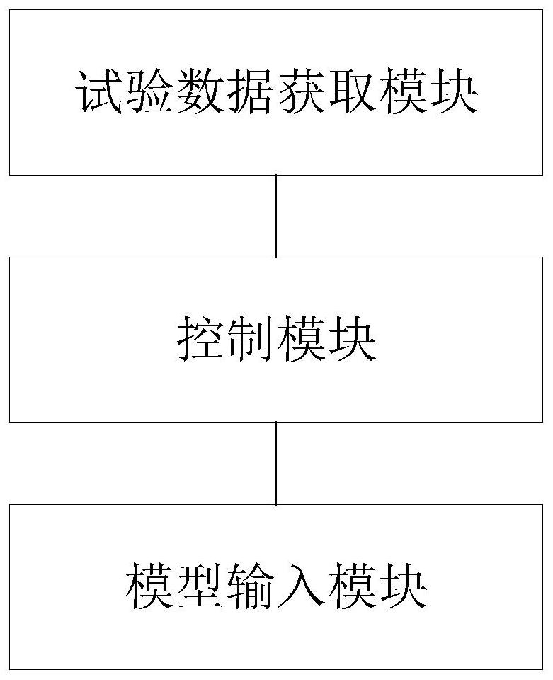 Battery parameter calibration method, system and equipment based on genetic algorithm