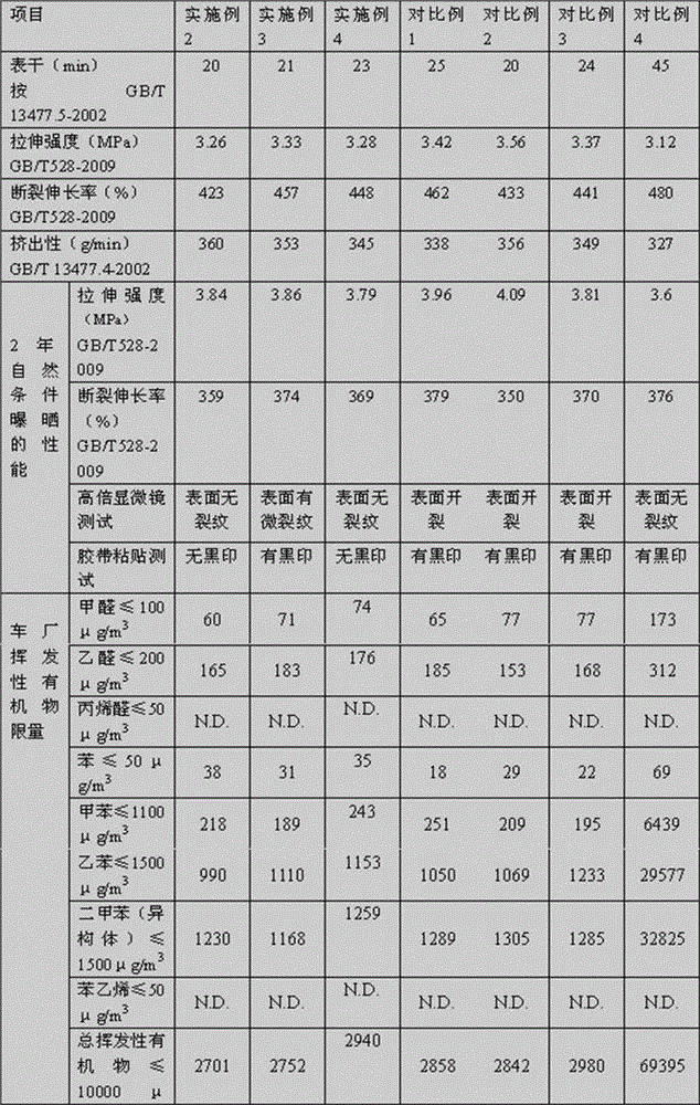 Low-TVOC polyurethane weather-proof sealant and preparation method thereof