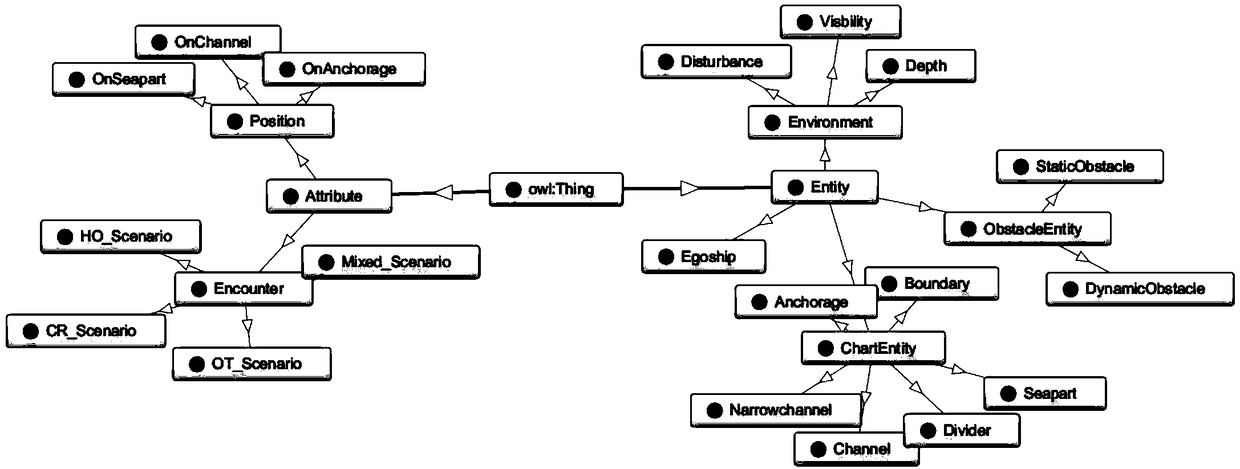 Autonomous collision avoidance decision-making method for unmanned ship based on adaptive navigation situation learning