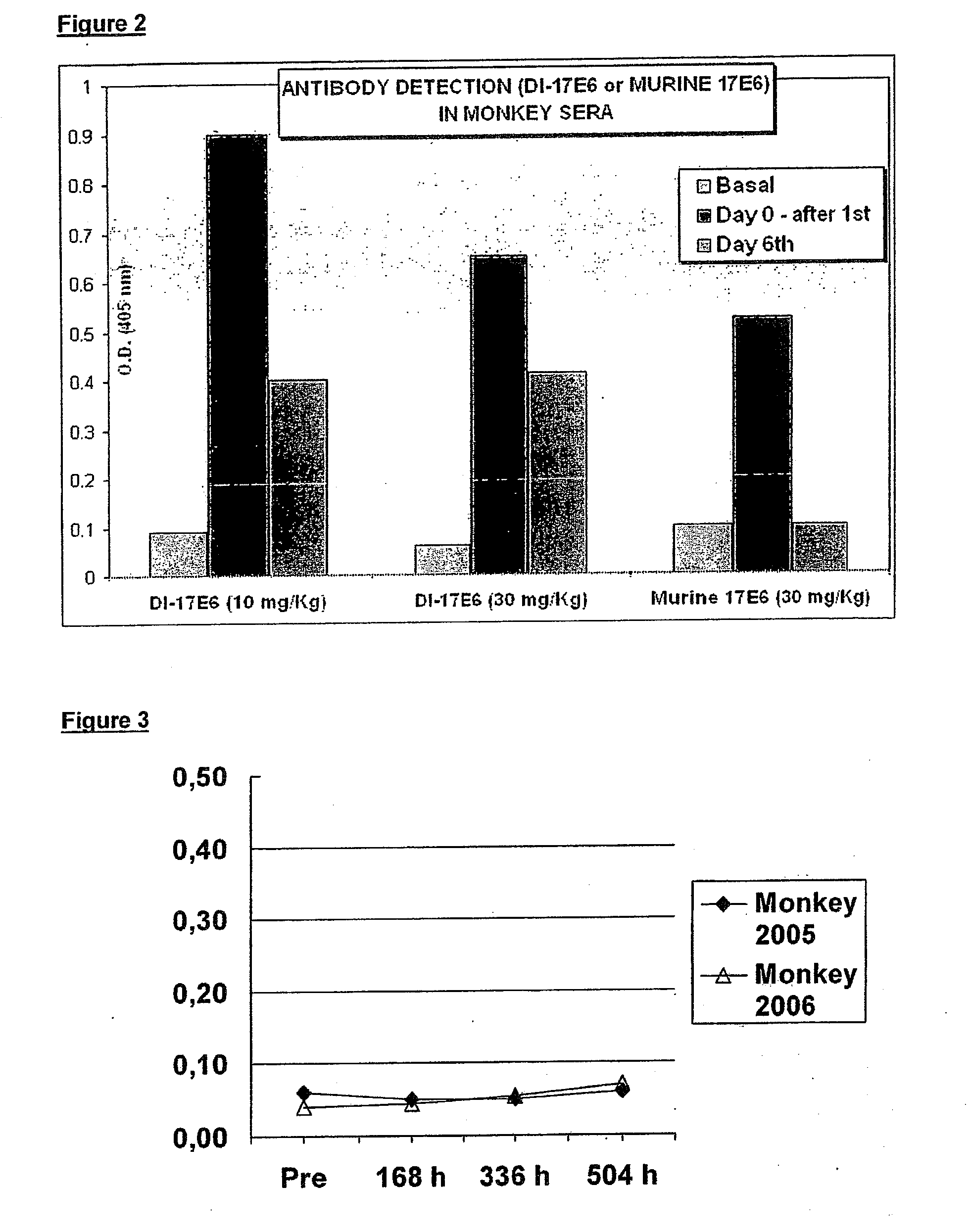 Engineered Anti-alpha v-integrin hybrid antibodies