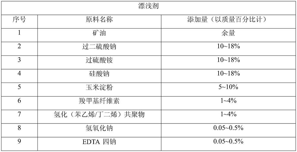 Hair bleaching agent and preparation process thereof