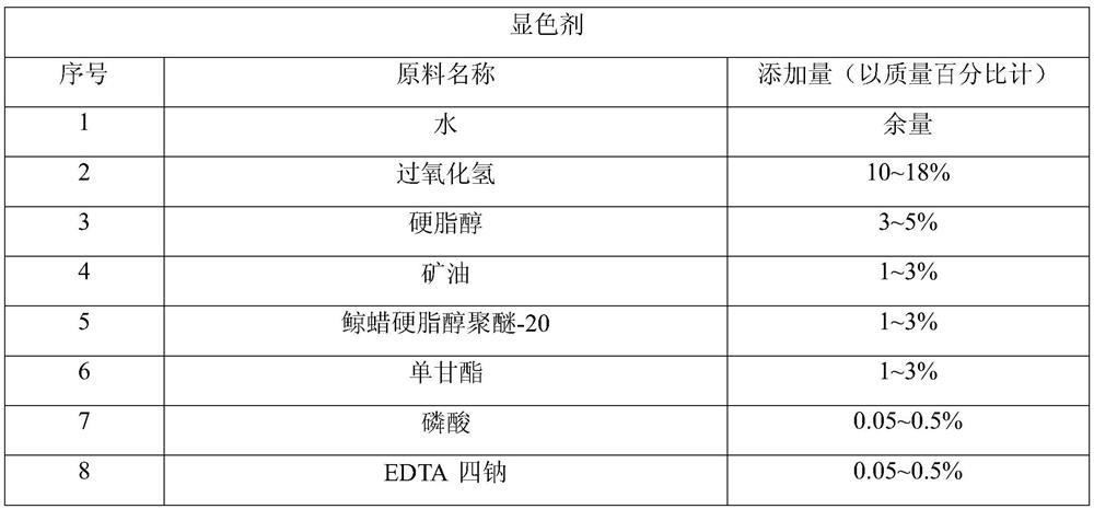 Hair bleaching agent and preparation process thereof