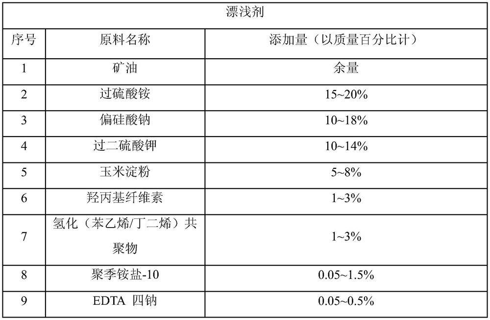 Hair bleaching agent and preparation process thereof