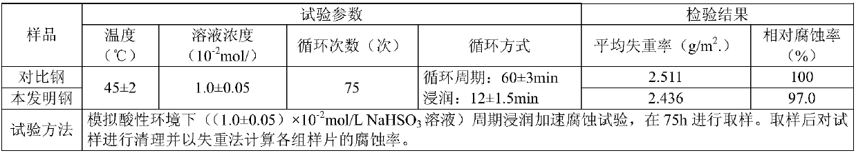 Ti and Cr contained microalloy construction steel wire rod and production method thereof