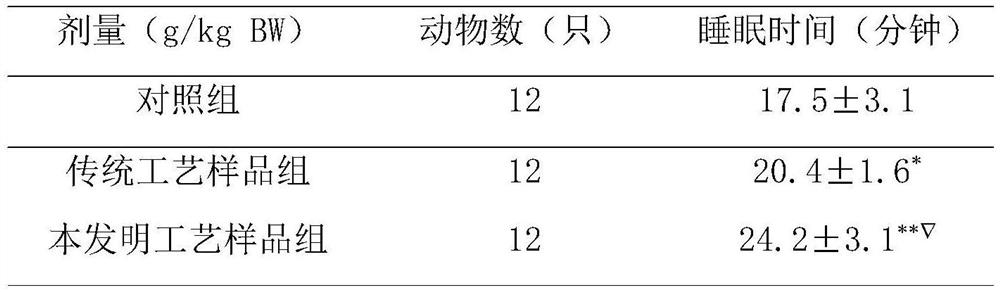 Traditional Chinese medicine composition for improving sleep and preparation method of preparation thereof