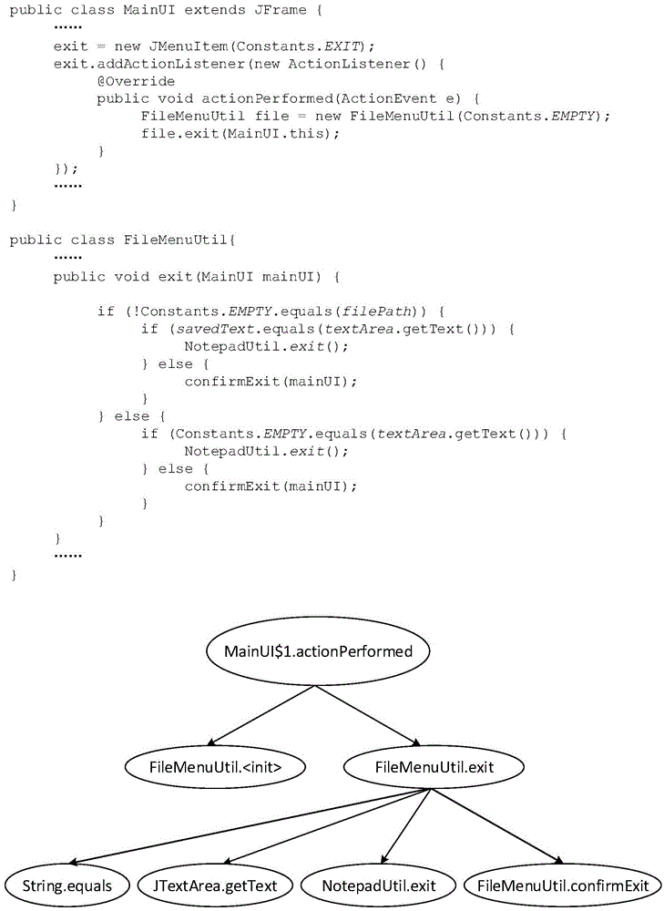 Method for generating graphical user interface (GUI) software test case based on incident response function tree