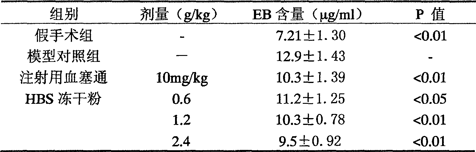 Medicine for treating angiocardiopathy and cerebrovascular disease and its preparing method