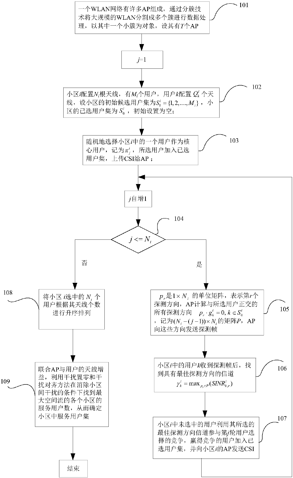 A User Selection Method for Scalable 802.11ac MU-MIMO Networks