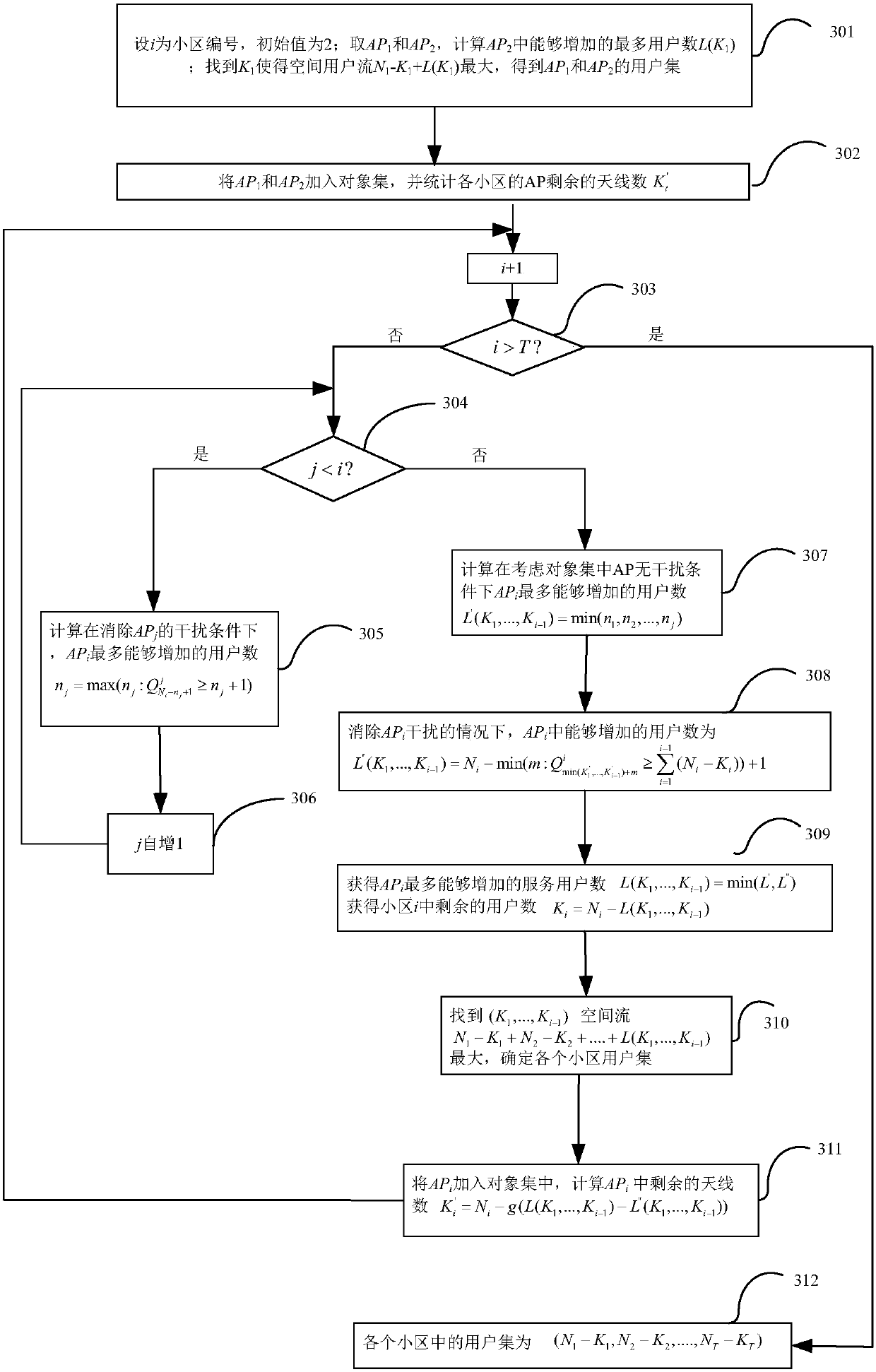 A User Selection Method for Scalable 802.11ac MU-MIMO Networks