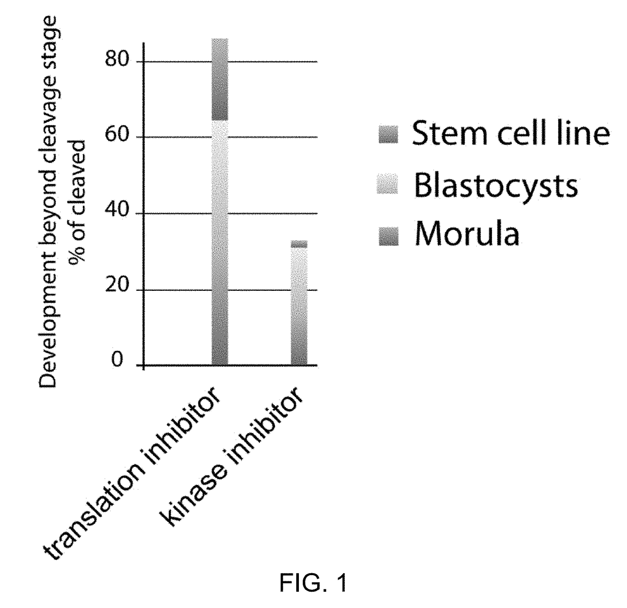 Somatic cell nuclear transfer methods