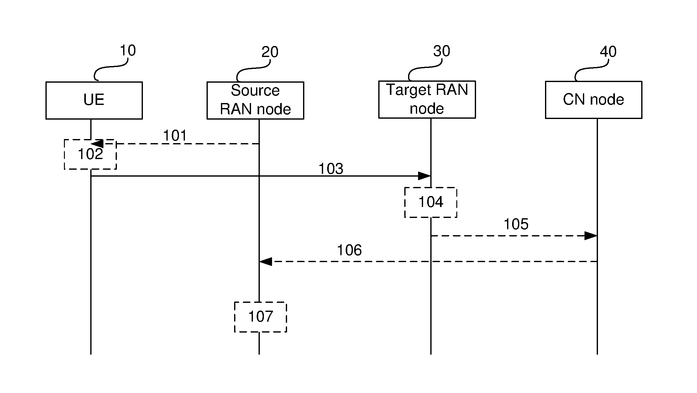 Movement of user equipments between cells