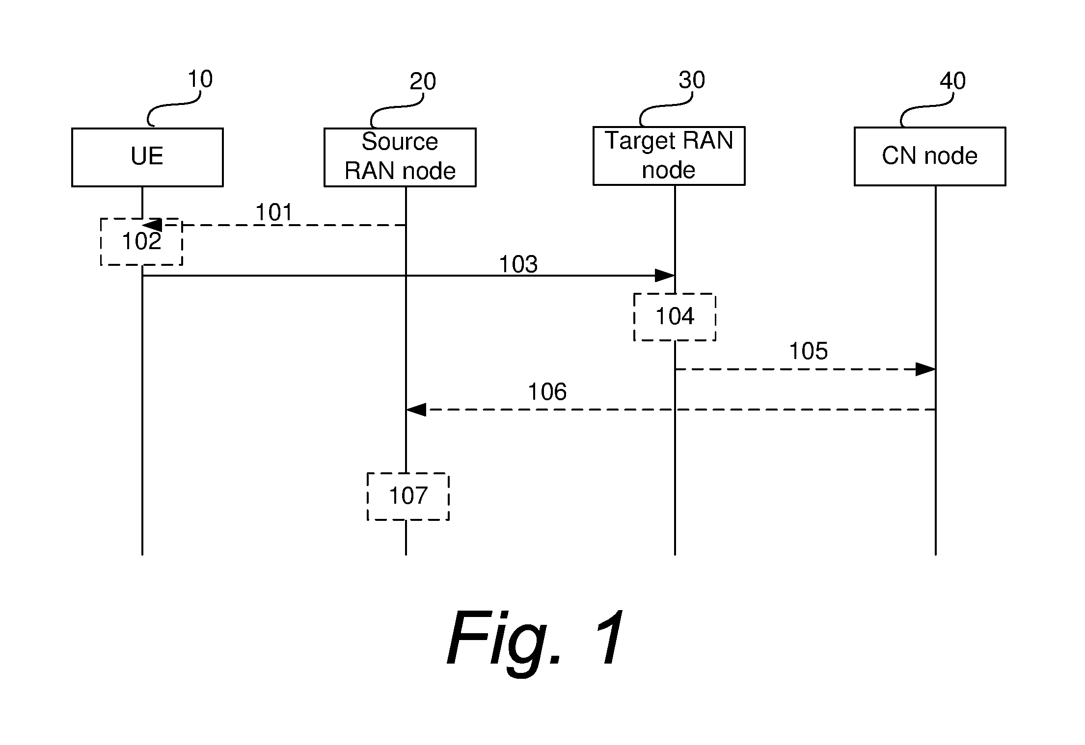 Movement of user equipments between cells