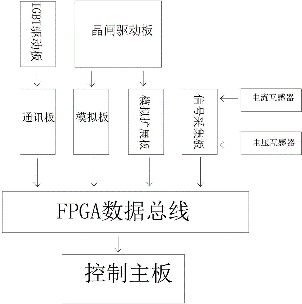 Comprehensive controller applied to SVG /TSC (Static Var Generator)/ (Twin Subcarrier) and control method thereof