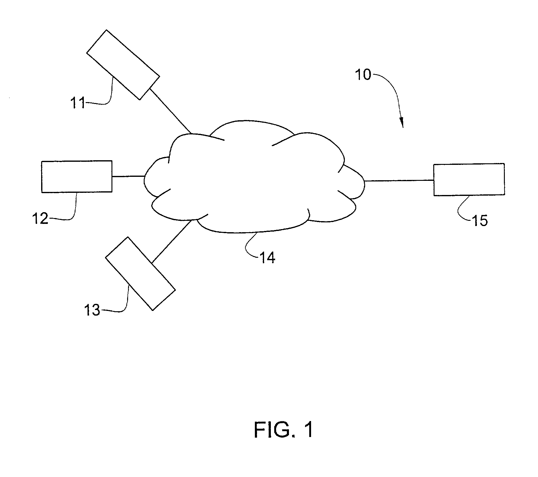 Category-based selections in an information access environment