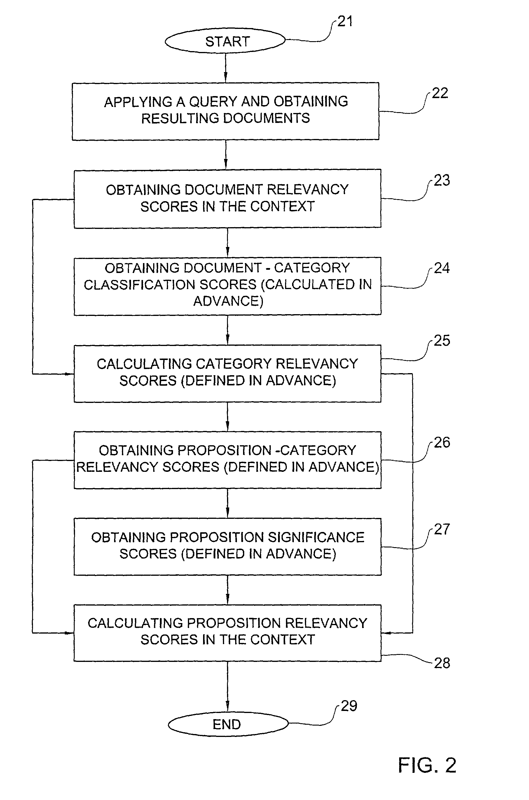 Category-based selections in an information access environment