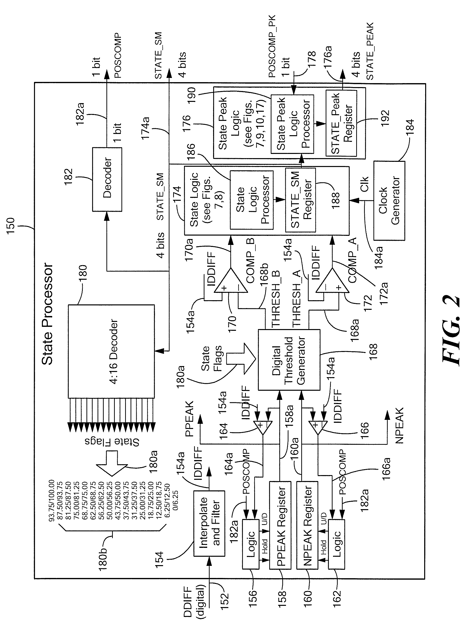 Motion sensor, method, and computer-readable storage medium providing a motion sensor with a magnetic field sensing element for generating a magnetic field signal and a state processor to identify a plurality of states corresponding to ranges of values of the magnetic field signal having a reduced amount of state chatter