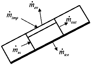 Unsteady three-dimensional icing numerical-simulation method