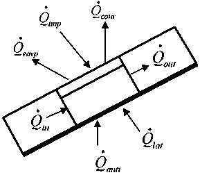 Unsteady three-dimensional icing numerical-simulation method