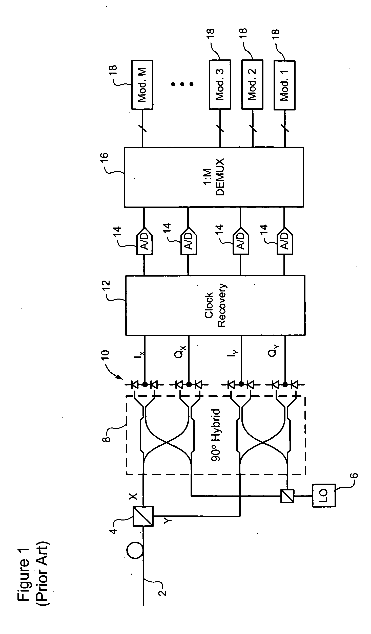 Polarization compensation in a coherent optical receiver