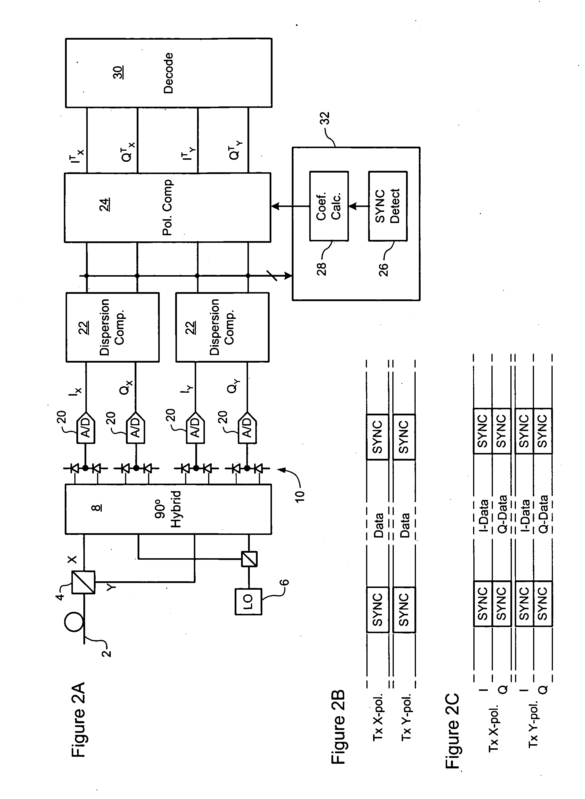 Polarization compensation in a coherent optical receiver