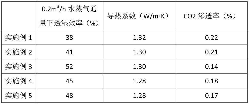 A kind of preparation method of graphene-based heat and moisture exchange composite membrane