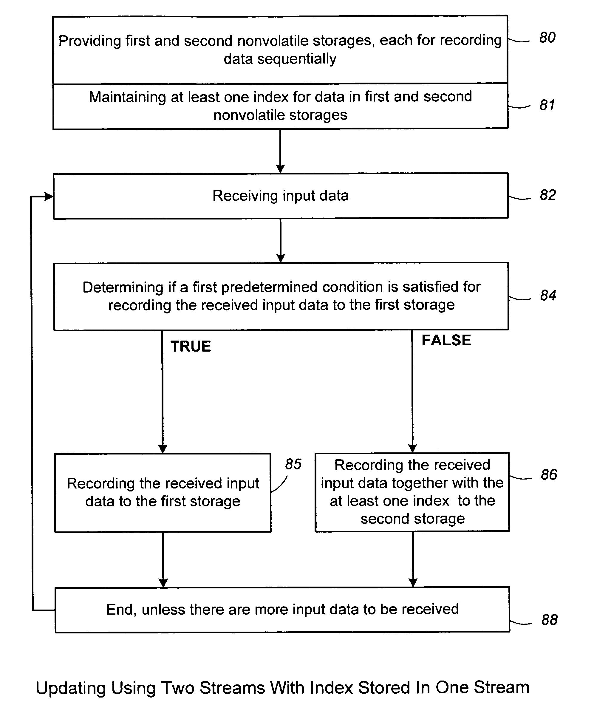 Non-volatile memory and method with improved indexing for scratch pad and update blocks