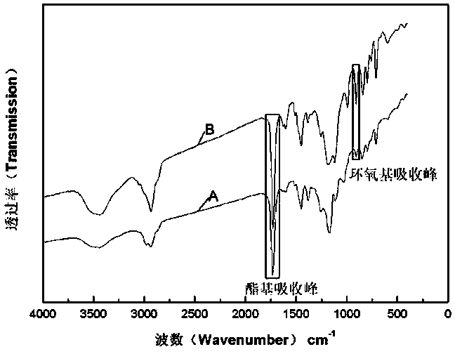 Application of high content of epoxy group polyethylene glycidyl methacrylate interconnected porous materials in cigarettes