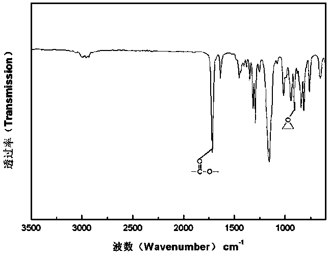 Application of high content of epoxy group polyethylene glycidyl methacrylate interconnected porous materials in cigarettes