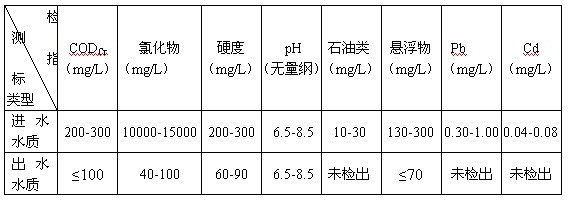 Treating method for desalting high-salt-content waste water in oil and gas field