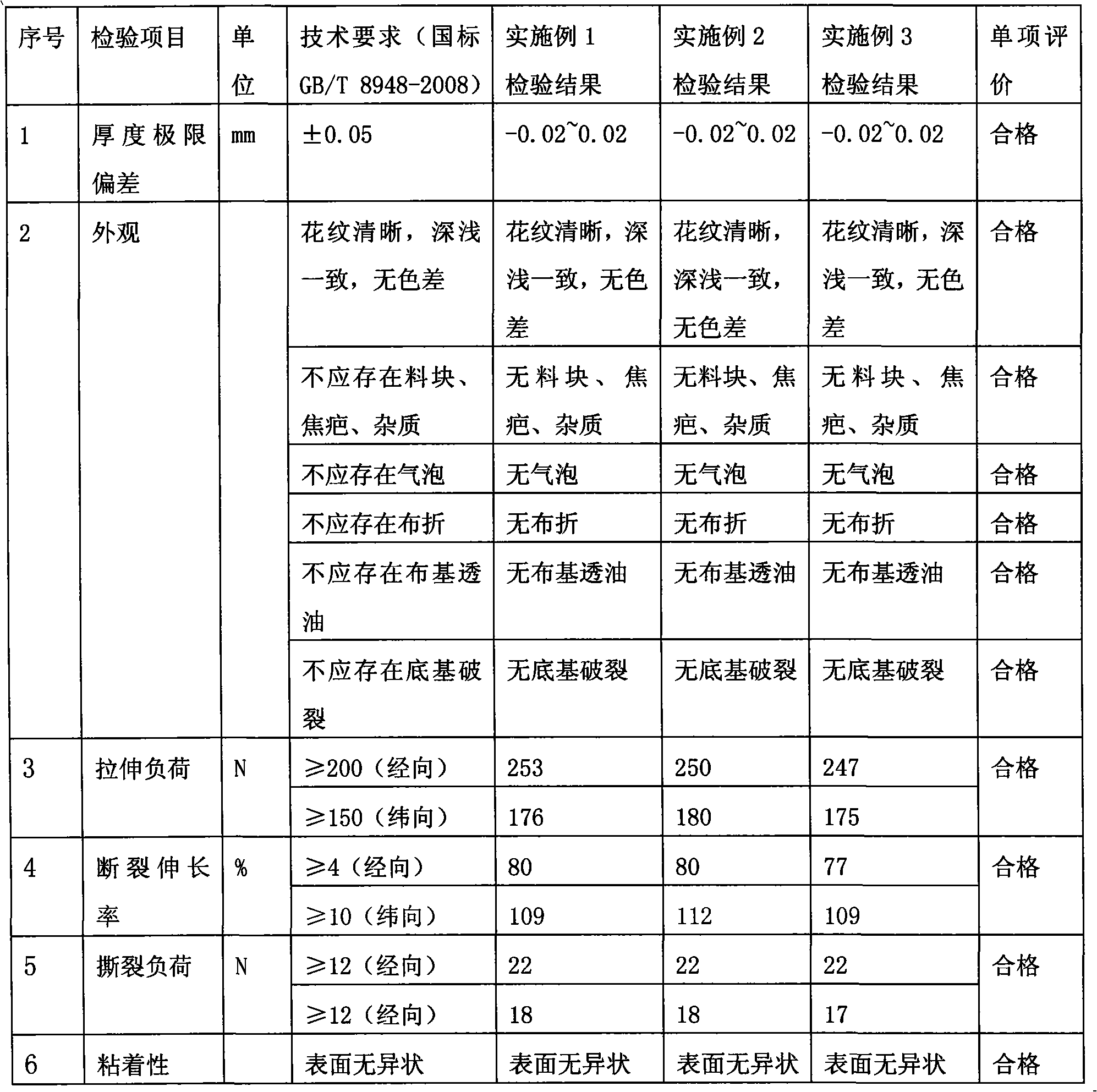 Method for manufacturing ultrasonic wave embossed release paper artificial leather