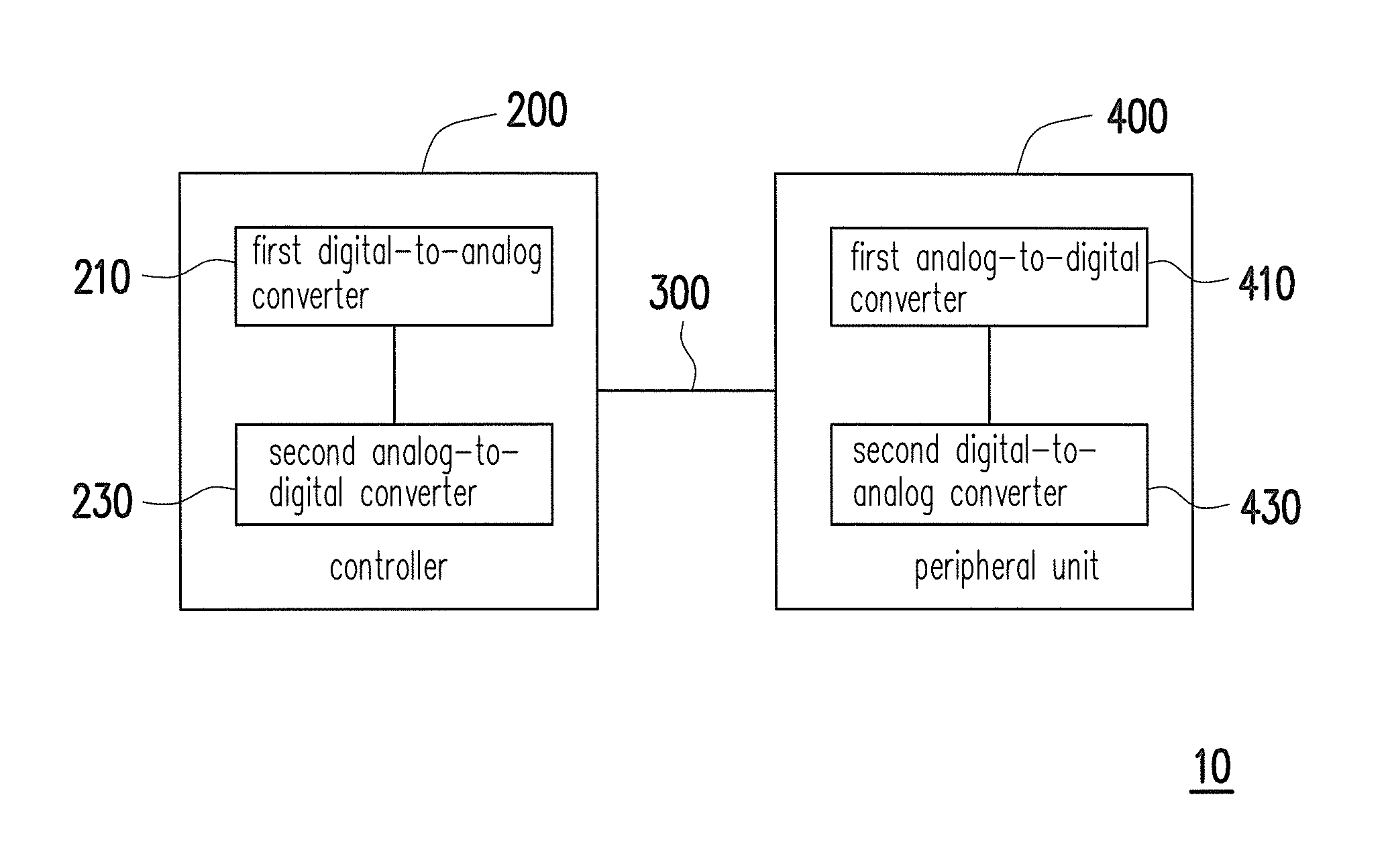 Printing system and data transmission method thereof