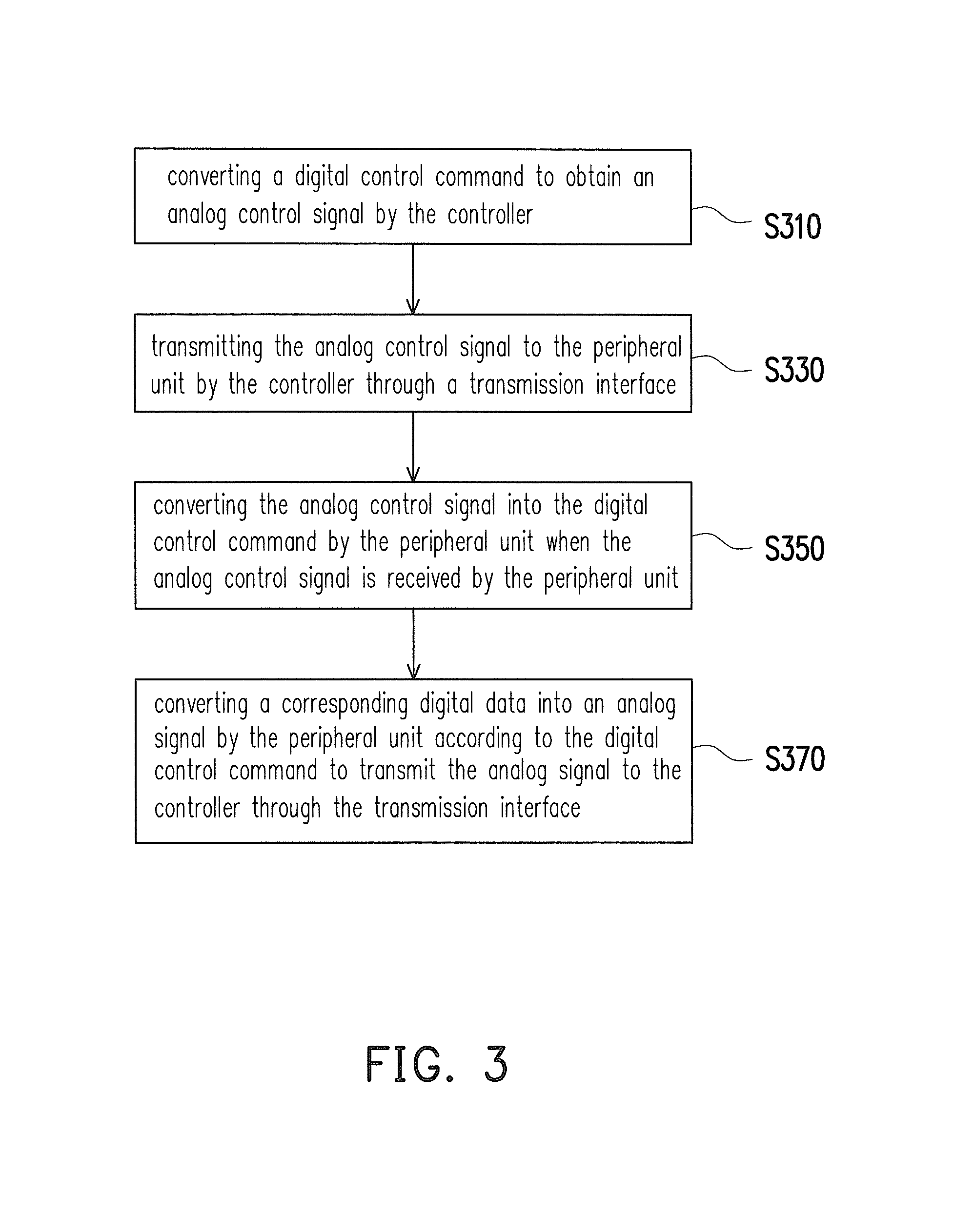 Printing system and data transmission method thereof