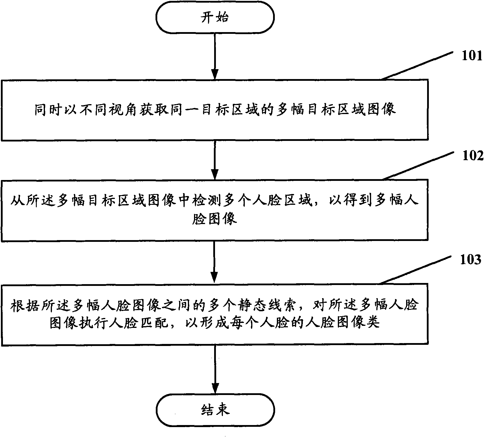 Method and system for acquiring human face image