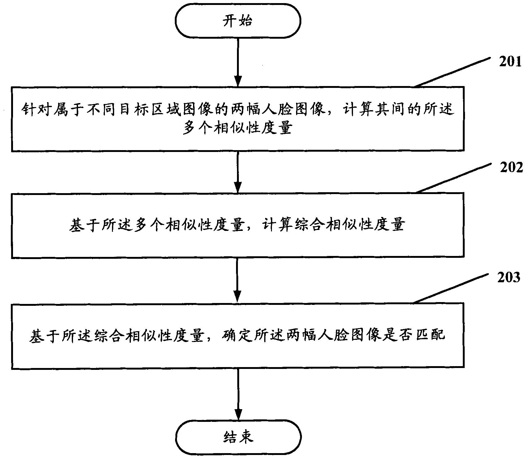 Method and system for acquiring human face image