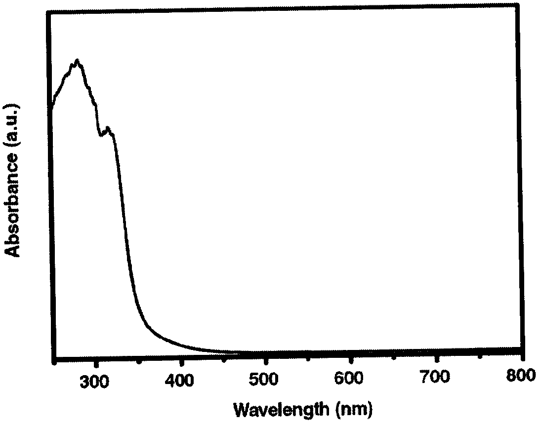 Preparation method and application of tungstate photocatalytic material