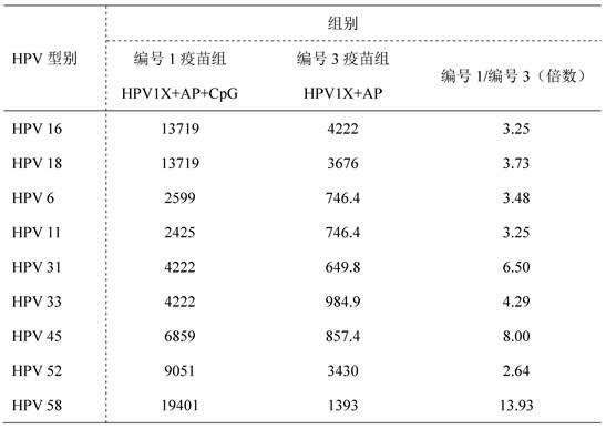 Recombinant human papillomavirus vaccine composition and use thereof